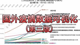 4月21日各国疫情新增病例最新数据 美国新增人数超过2.8万