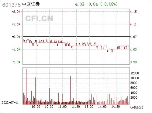 中原证券集成版交易下载