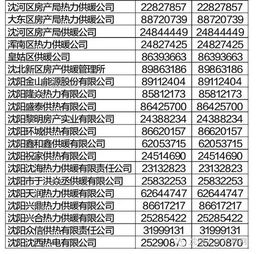 东北最冷冬天即将来袭沈阳供暖投诉电话你知道几个