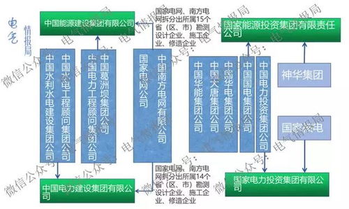 从 供电局 名称的改变看电力体制改革的漫长进程