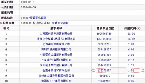 国泰君安佣金万八，怎么算，比方说我现在购买一只股票资金一万，买入先怎么扣费，然后卖出怎么扣？