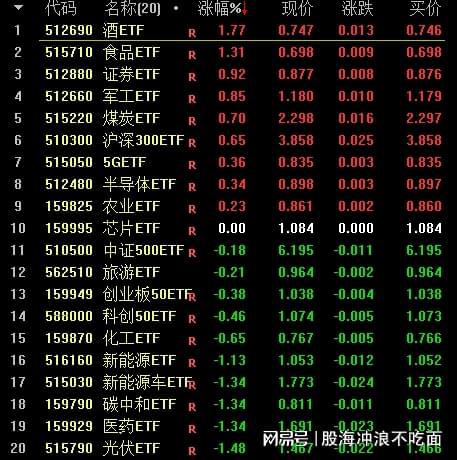 2022.11.22 一字跌停