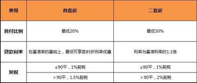 关于个人购买首套房首暂免印花税