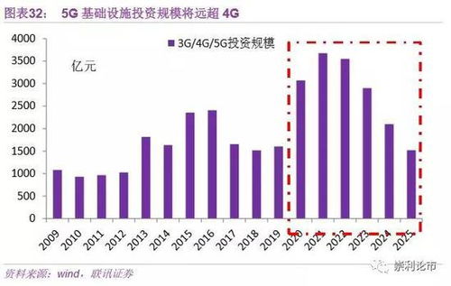 A股三大指数走低