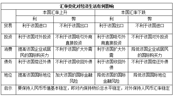 高中政治教师招聘专业知识考试