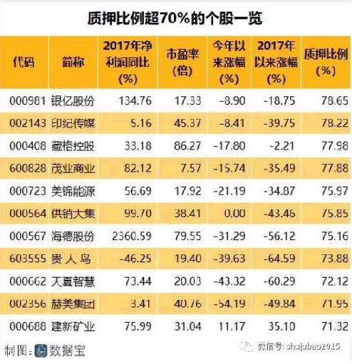 申请股票质押贷款需要准备哪些材料