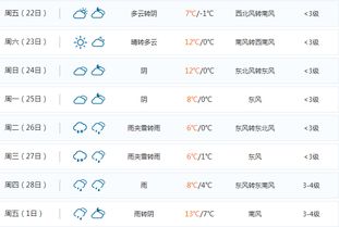 江苏丰县15天气预报（江苏丰县天气预报2345）