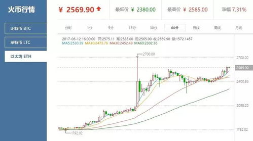 以太坊能超越比特币吗;以太坊2024年会涨到多少