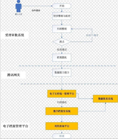 全国首个 这项试点通过验收