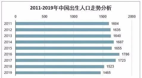 关于人口问题,亚非拉移民大量涌入恐成无奈之举