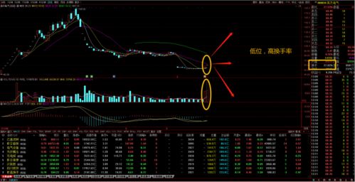 日换手率17%却不放量，如何理解