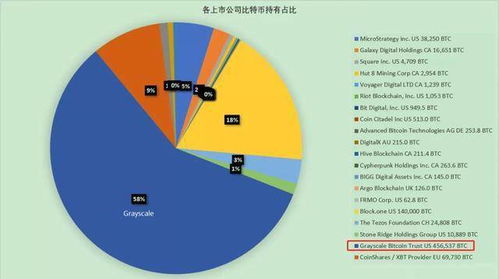 灰度资本比特币信托,gbtc基金如何购买