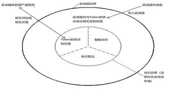  数字货币范式,电子货币的三种主要形态？ USDT行情