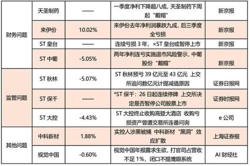 上市公司年报巨亏了,可一季报赢利是把去年亏的钱都赚回来了吗？