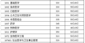 2020年四川大学临床医学考研详情分析 新祥旭考研