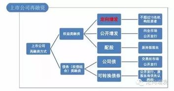 定增为什么能买到打折股票