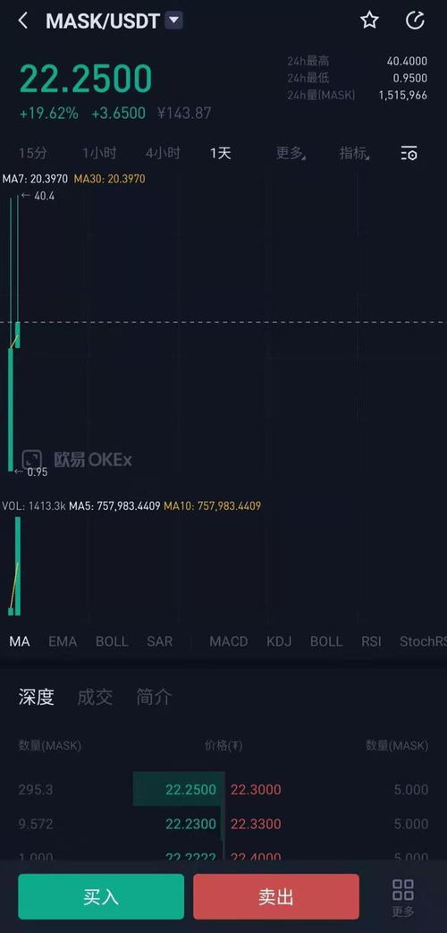 mask币能涨到多少,mask币会暴涨吗 mask币能涨到多少,mask币会暴涨吗 专题