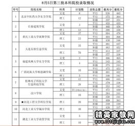 贵州师范大学分数线,贵州师范大学录取分数线是多少2016