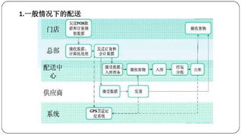 物流配送有哪几种模式 物流配送有哪几种模式 快讯