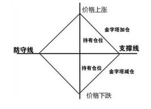 怎样才能控制好一个仓位？