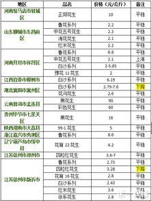 2023年8月23日的花生期货价格