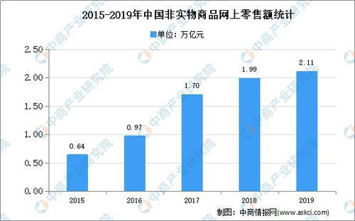 A股有哪些移动互联网行业概念股？前景如何？