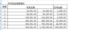 3万元的奖金税是多少我在单位举行的比赛中获得3万元的奖金，我需要交纳多少钱的税？