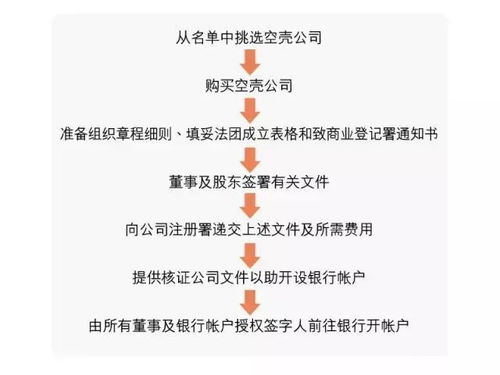  杏鑫注册公司名字大全图片高清,杏鑫注册公司名字大全图片高清展示 天富注册