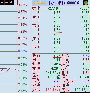 如何全部复权，然后再价位排序？