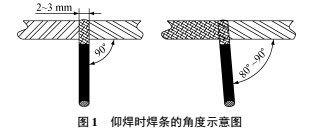 手把焊仰焊角焊缝如何盖面 