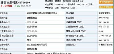 我定投嘉实增长500华商盛世成长200银华富裕主题股票100请问这样的组合合理吗？