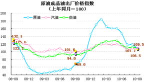 石油现在的涨幅趋势会是怎样？