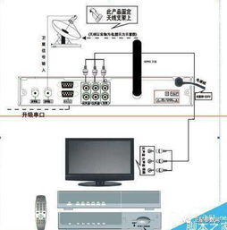 简单 在农村如何安装卫星锅 