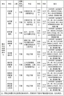 儋州市社会救助服务中心招聘12名工作人员