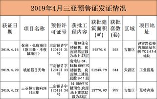 2019年4月海南楼市数据报告 海南进入传统淡季 调控政策依然严格