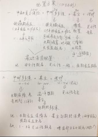 全国基金营销短视频大赛第三名 看小曲如何成长为客户信任的 老曲