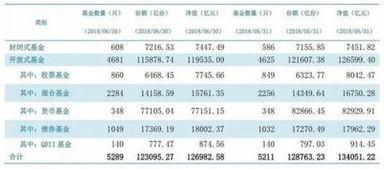 个人购买证券投资基金取得的收益要征收个人所得税吗?不征有什么税收法律依据?