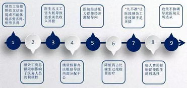 实用 医院薪酬绩效解决方案 