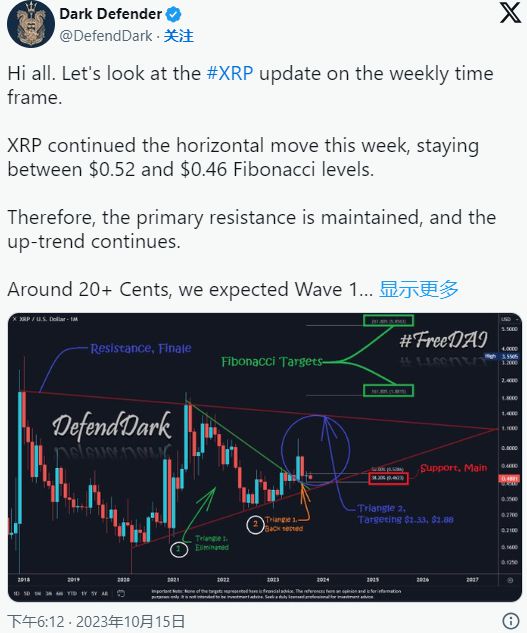 xrp币能涨到多少钱,关于 XRP币涨到多少的分析。 xrp币能涨到多少钱,关于 XRP币涨到多少的分析。 词条