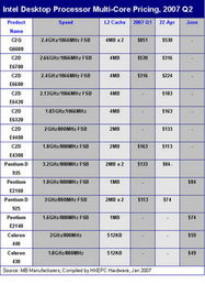 intel pentium 1.6G 在江门值多少钱？