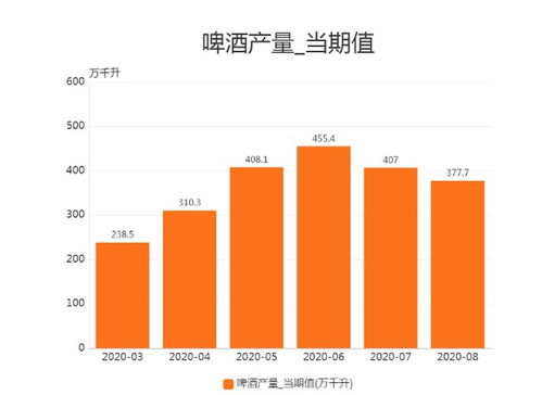 重庆啤酒近期还会涨吗