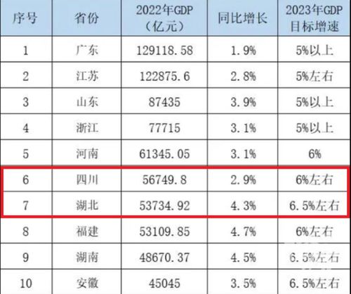 2022届高一月考什么时候？(图1)