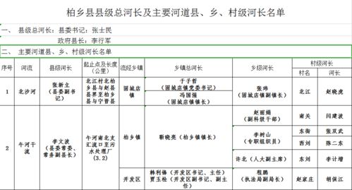 临时救助村级公示范文,临时征地说明？