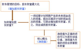 财务管理中的股权原则是什么意思