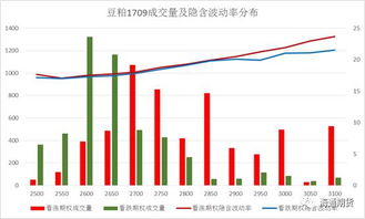 行权价格与看涨期权价格有什么区别？行权价格的提高导致看涨期权价格上涨中的行权价格指什么？为什么有这