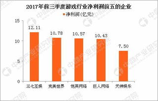 上市的游戏公司有哪些股票吗