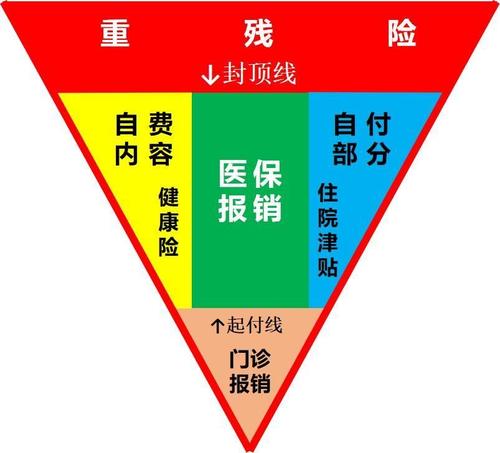 众诚保险怎么报销医保费用众诚保险赔付流程是什么样的