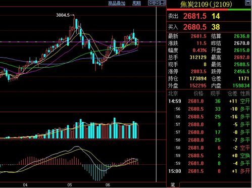 求助5日线和10日线死叉后第一根阳线公式，十分感谢