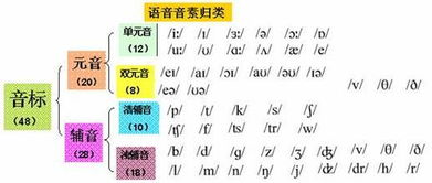 n和l英语发音绕口令,考察/n/和/l/的英文绕口令