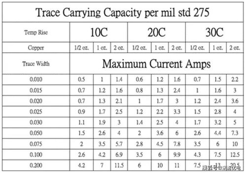 1inch=多少米